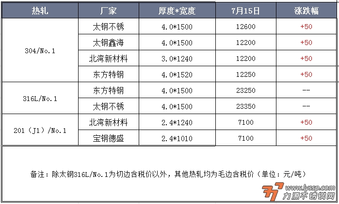 力源不锈钢